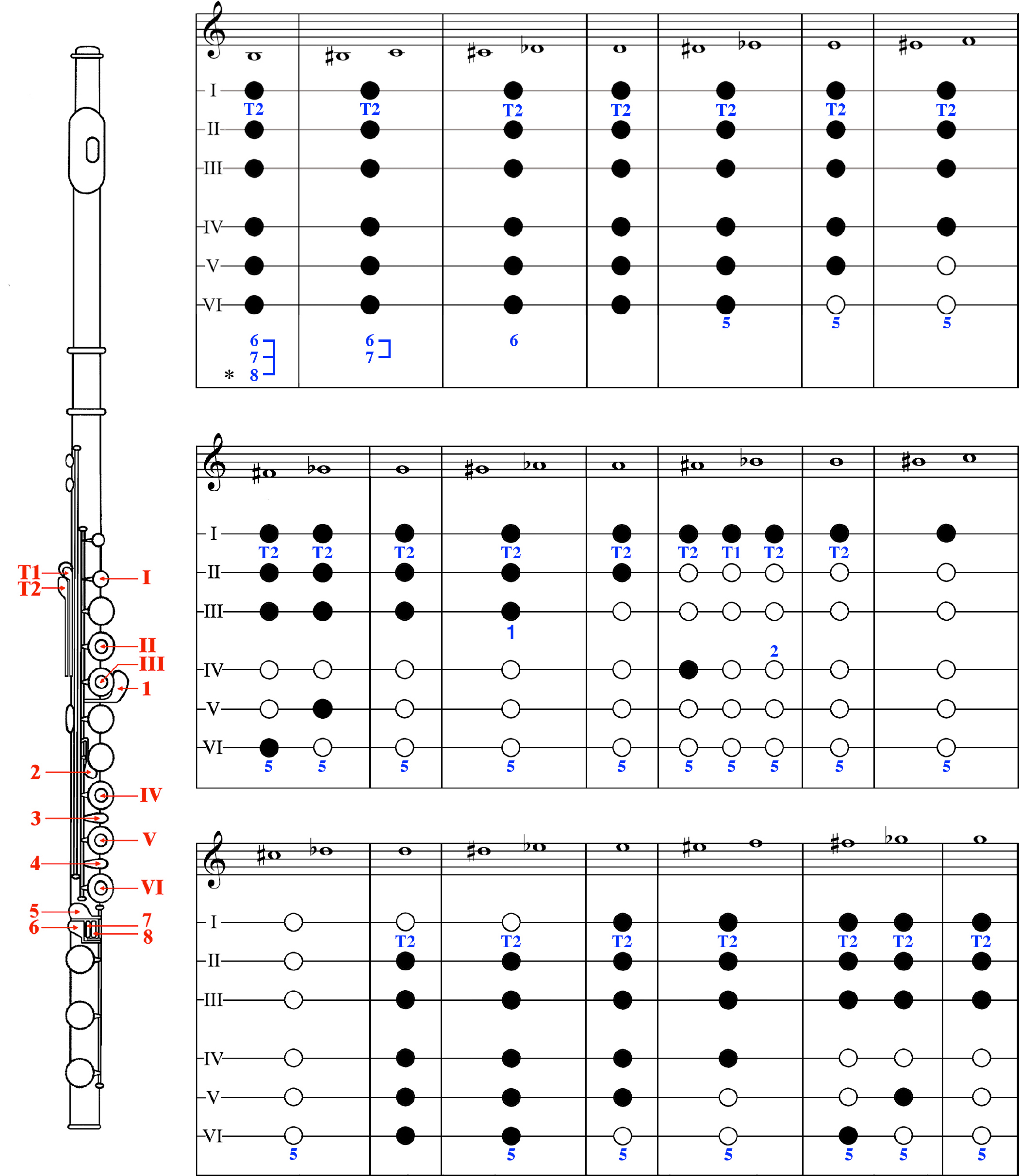 flute-1