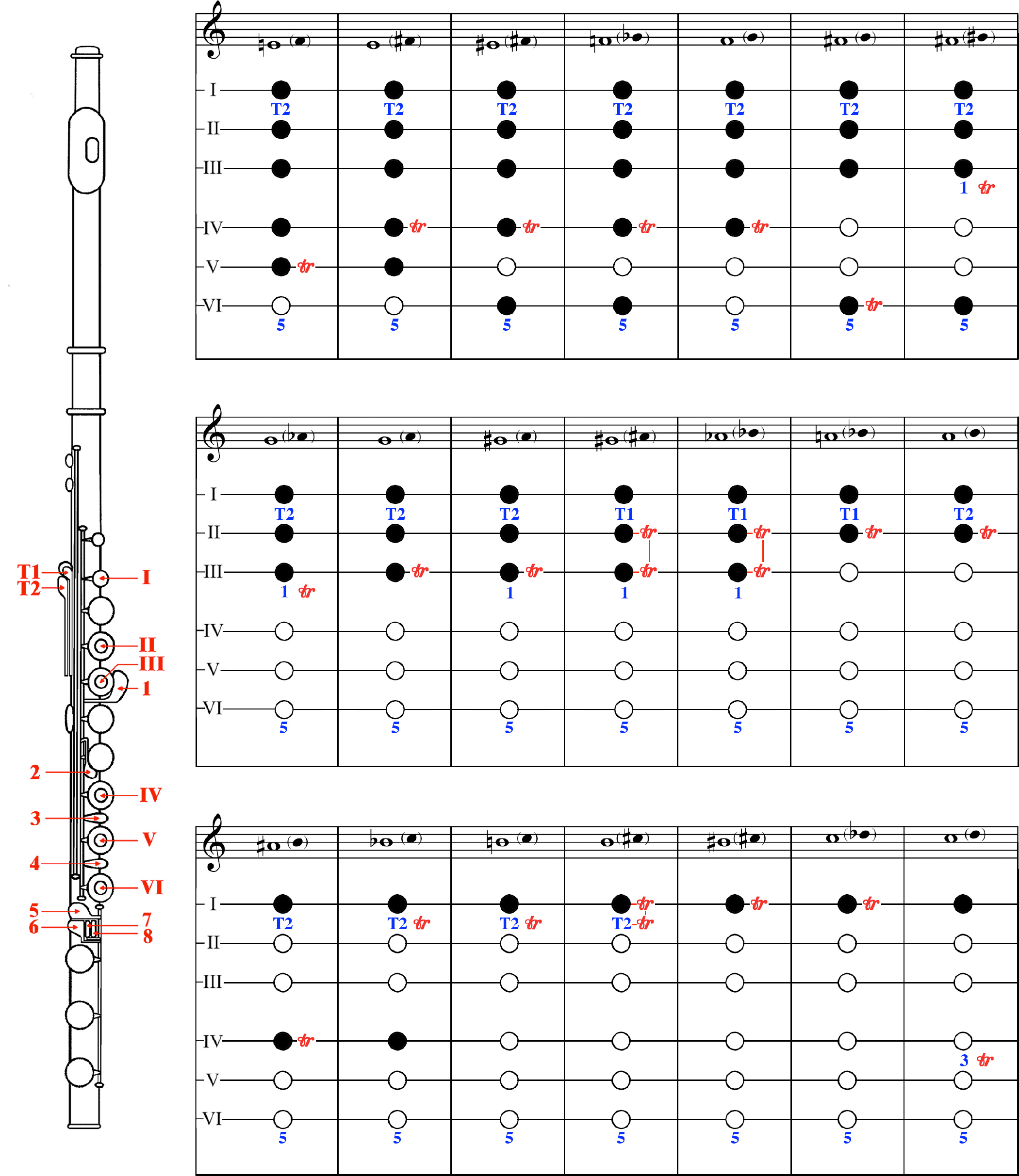 flute-4