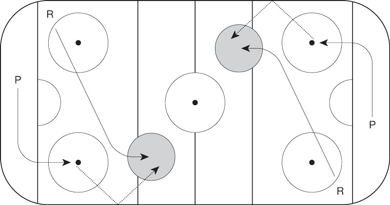 Figure 3.6