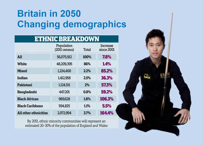 Ethnic breakdown